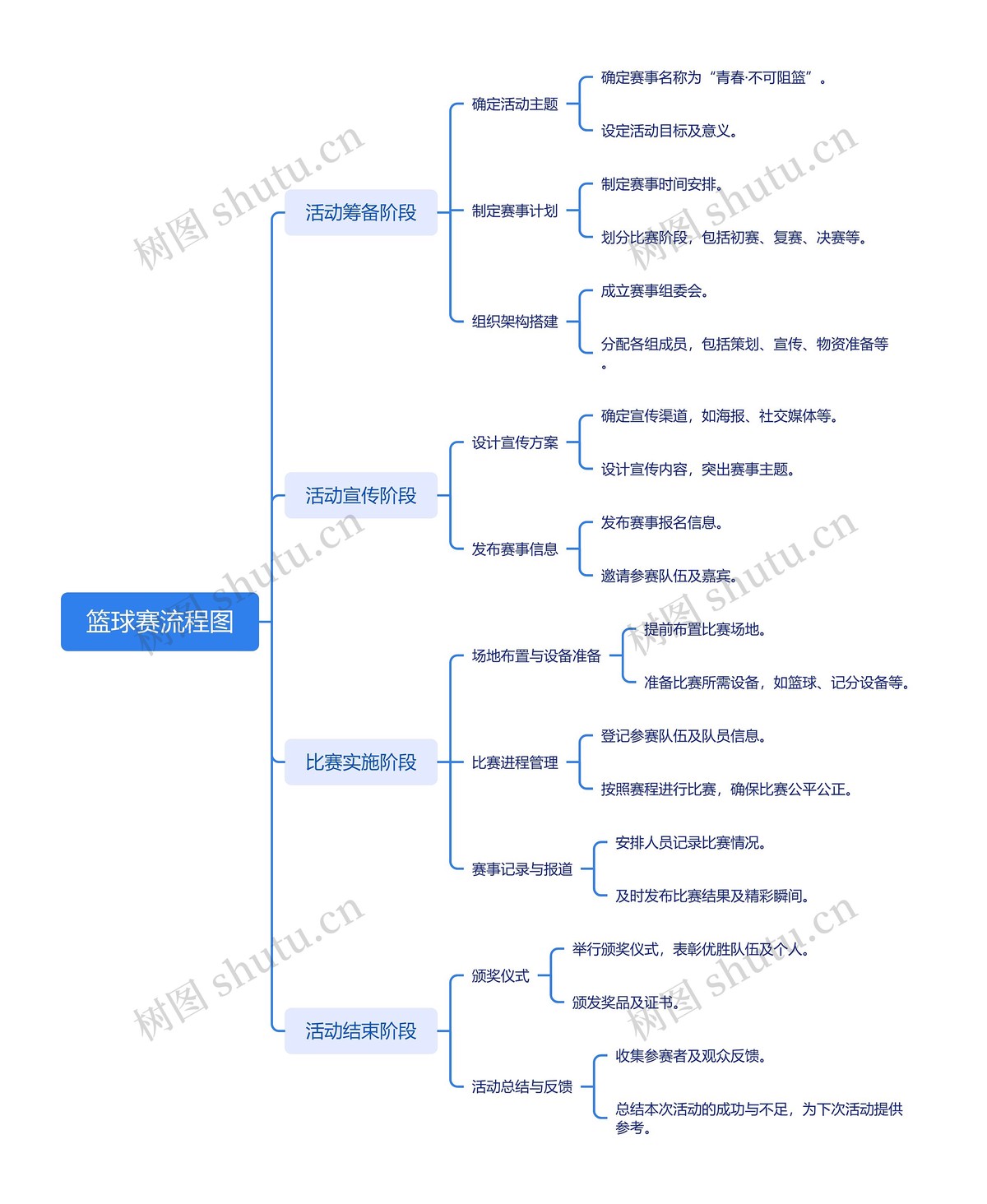 为什么篮球运动员需要学会管理情绪_2