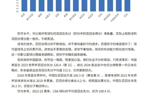 为什么元宇宙是未来篮球发展的趋势